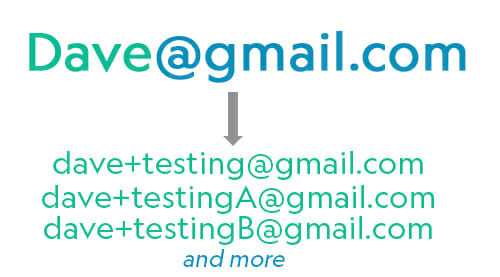 March Report Gmail