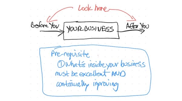 blog nov 2022