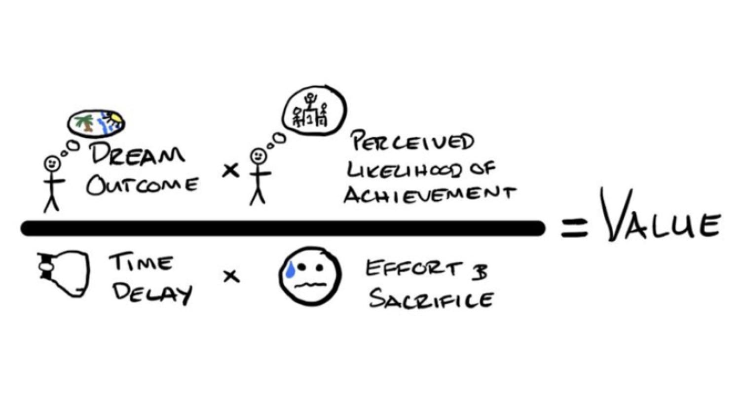 value