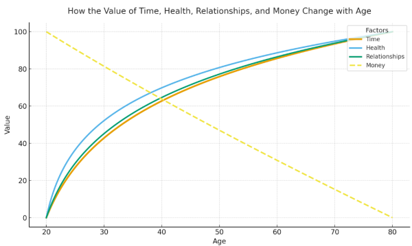 saving hours of work chart