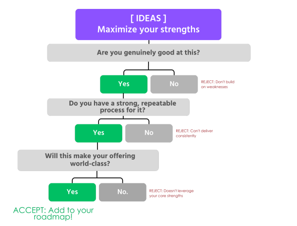 Maximize your strengths Maximize your strengths
